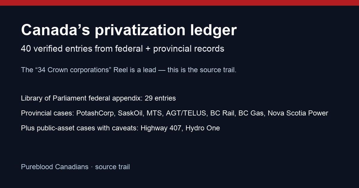 Canada privatization ledger source-card