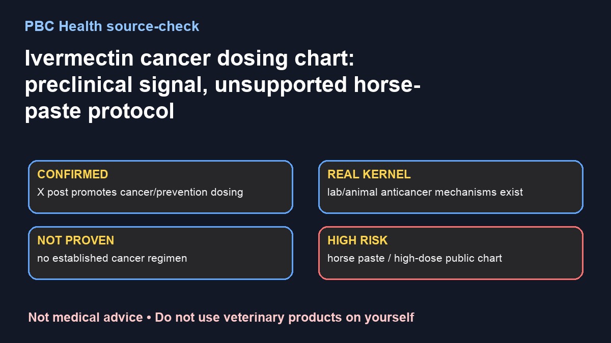 PBC Health source-check card
